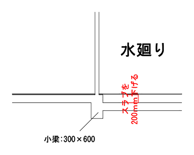 2024年最新】計画の要点（記述）対策／構造編 Vol.１(躯体) 一級建築士 