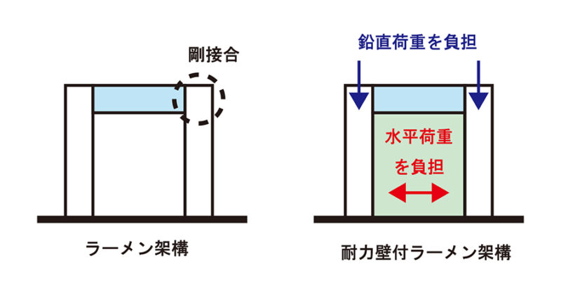 2024年最新】計画の要点（記述）対策／構造編 Vol.１(躯体) 一級建築士 